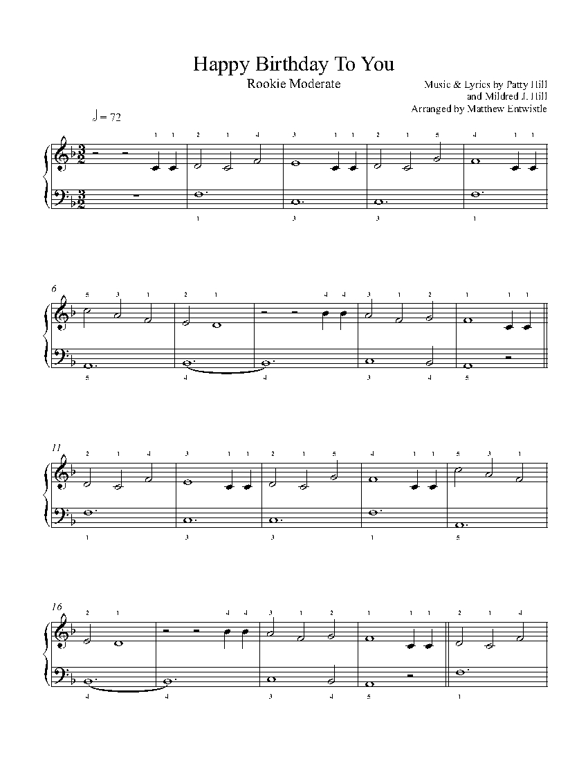 Easy Happy Birthday Piano Music Sheets - Sablyan